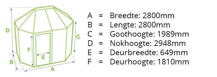 Alton Octagonal afmetingen Alton Octagonal afmetingen