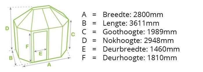 Alton Octagonal afmetingen