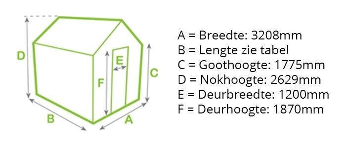 Robinsons Rosette afmetingen